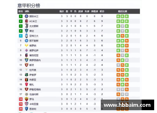 意甲积分榜：国际米兰暂居榜首，尤文图斯却陷入困境