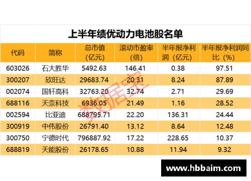 乐投LetouNBA概念股：探索篮球热潮下的投资机遇